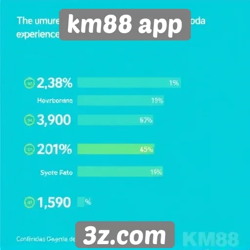Estatísticas de usuários do km88 app